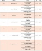 抗體定制服務
